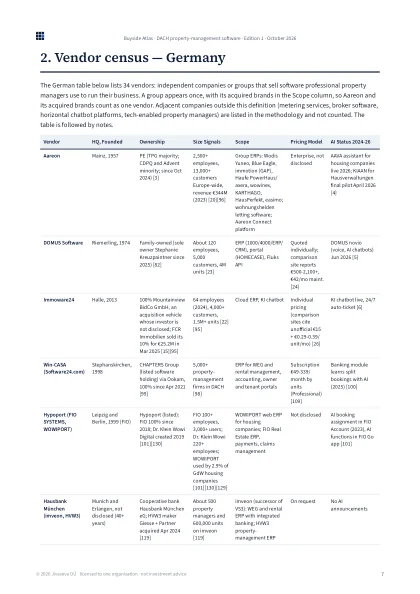 Vendor census page, Germany