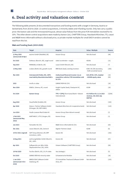 Deals and valuation page
