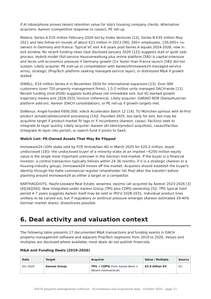 Deals and valuation page