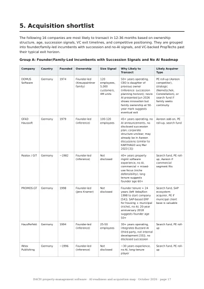Acquisition shortlist page