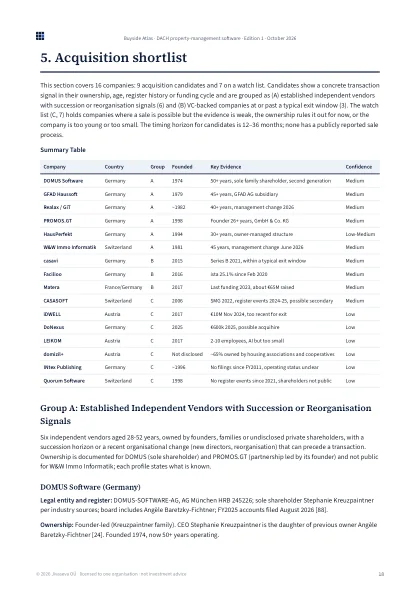 Acquisition shortlist page